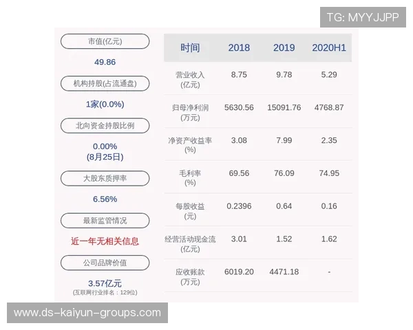 俱乐部与科技公司共建康复中心，伤病复发率下降